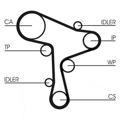 Kit Distribuție Continental Contitech – CT 1168 K1 VAG GROUP 1.6 TDI, 2.0 TDI
