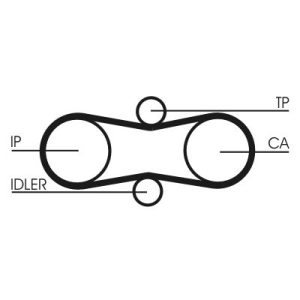 Kit Distribuție Continental Contitech – CT 914 K1, se potrivește: VOLVO ; VW T4 , LT  2.5D 08.95-08.07